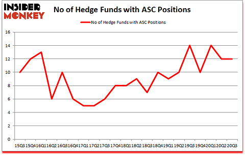 Is ASC A Good Stock To Buy?