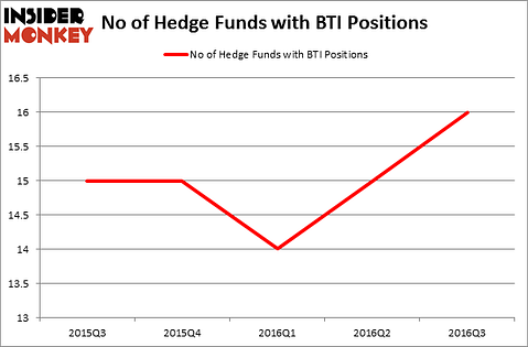 HedgeFundSentimentChart