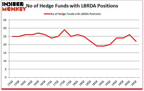Is LBRDA A Good Stock To Buy?