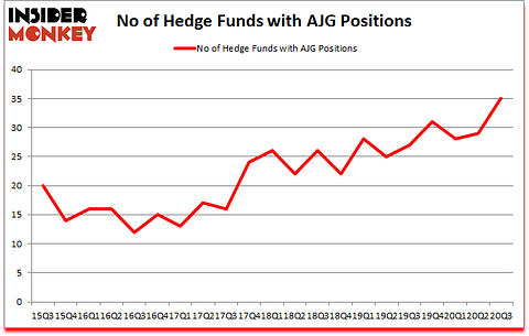 Is AJG A Good Stock To Buy?