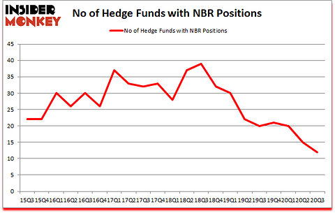 Is NBR A Good Stock To Buy?
