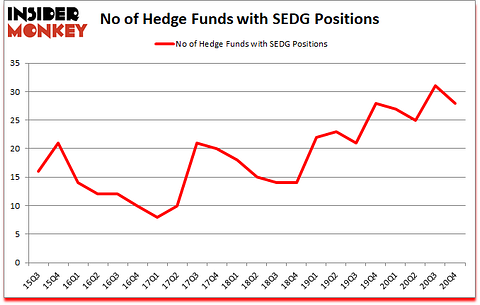 Is SEDG A Good Stock To Buy?