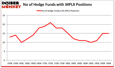 Is MPLX A Good Stock To Buy?