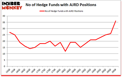Is AJRD A Good Stock To Buy?