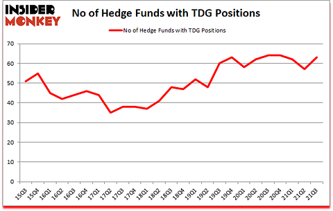 Is TDG A Good Stock To Buy?