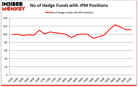 Is JPM A Good Stock To Buy?