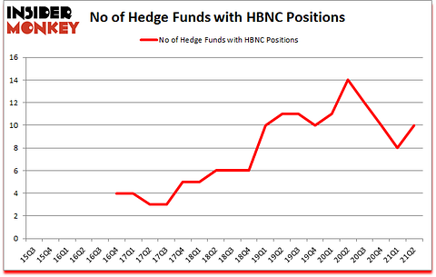Is HBNC A Good Stock To Buy?