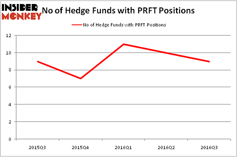 HedgeFundSentimentChart