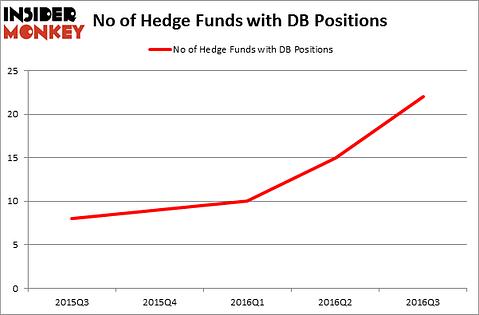HedgeFundSentimentChart