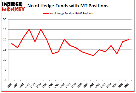 Is MT A Good Stock To Buy?