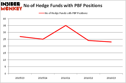 HedgeFundSentimentChart