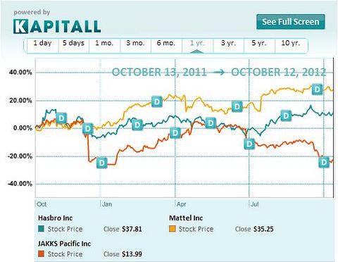 Mattel Inc: A Dividend Story for Your Portfolio