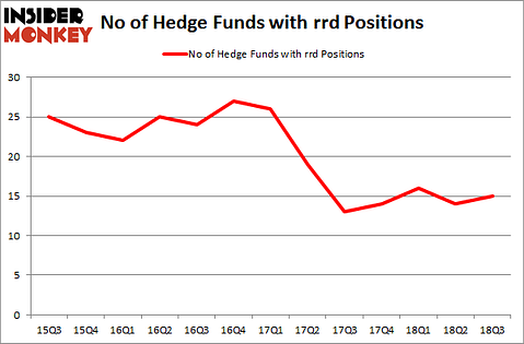 No of Hedge Funds with RRD Positions