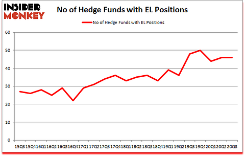Is EL A Good Stock To Buy?