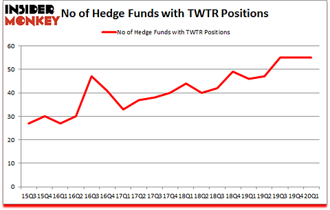 Is TWTR A Good Stock To Buy?