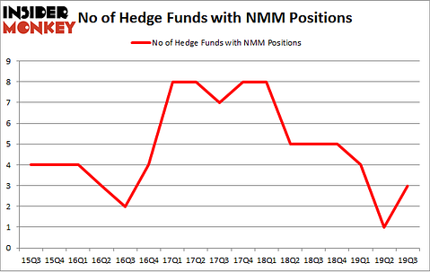 No of Hedge Funds with NMM Positions