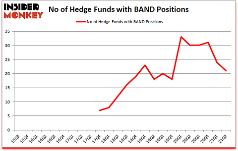 Is BAND A Good Stock To Buy?