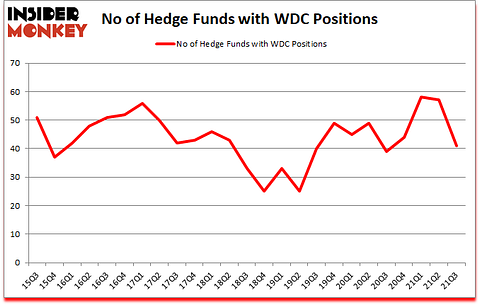 Is WDC A Good Stock To Buy?