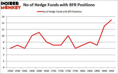 No of Hedge Funds with BFR Positions