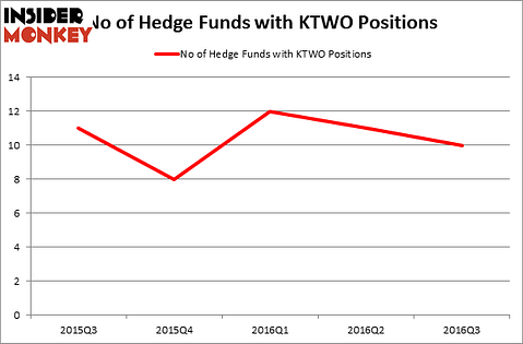 HedgeFundSentimentChart