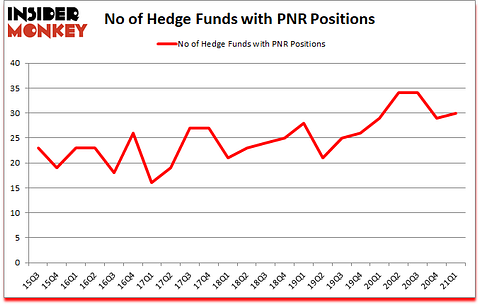 Is PNR A Good Stock To Buy?