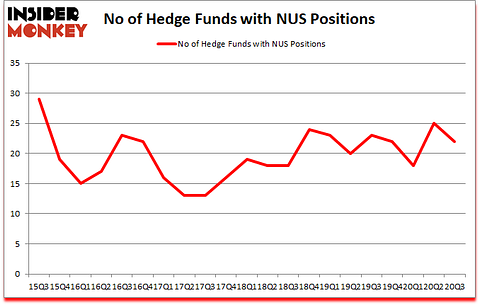 Is NUS A Good Stock To Buy?