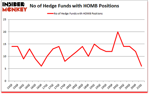 Is HOMB A Good Stock To Buy?