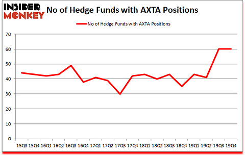 Is AXTA A Good Stock To Buy?