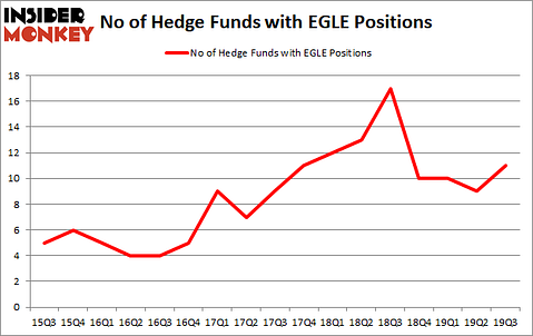 Is EGLE A Good Stock To Buy?
