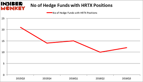 HedgeFundSentimentChart