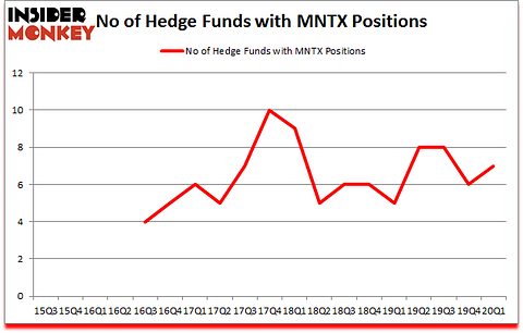 Is MNTX A Good Stock To Buy?