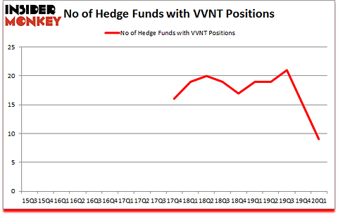 Is VVNT A Good Stock To Buy?