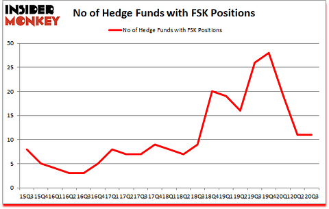 Is FSK A Good Stock To Buy?