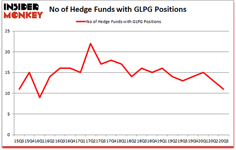 Is GLPG A Good Stock To Buy?