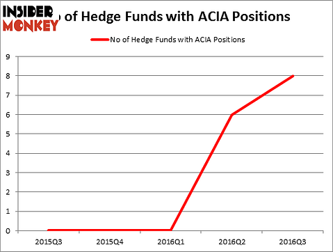 HedgeFundSentimentChart
