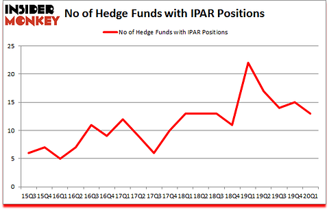 Is IPAR A Good Stock To Buy?