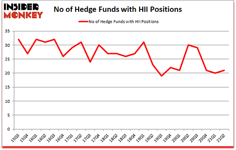 Is HII A Good Stock To Buy?