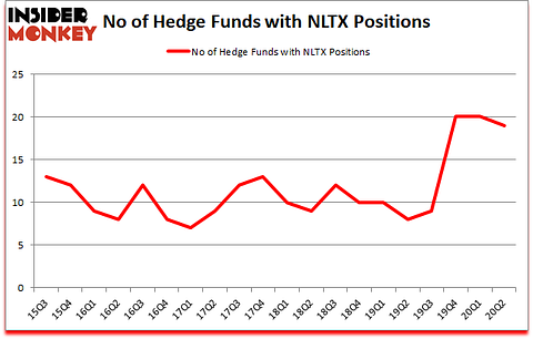 Is NLTX A Good Stock To Buy?