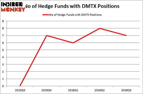 HedgeFundSentimentChart