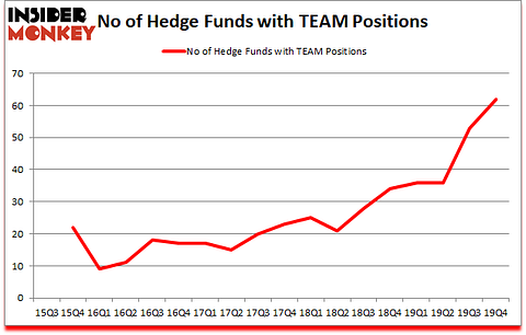 Is TEAM A Good Stock To Buy?