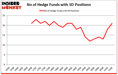 Is SD A Good Stock To Buy?