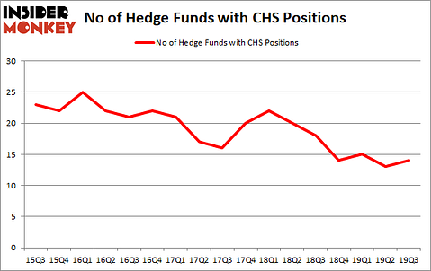 Is CHS A Good Stock To Buy?