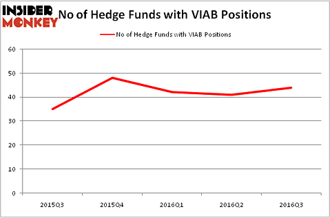 HedgeFundSentimentChart