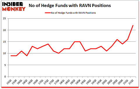 Is RAVN A Good Stock To Buy?
