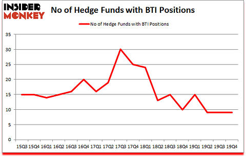 Is BTI A Good Stock To Buy?