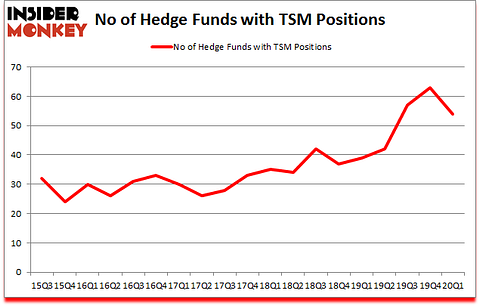 Is TSM A Good Stock To Buy?