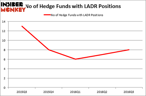 HedgeFundSentimentChart