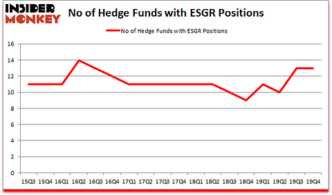 Is ESGR A Good Stock To Buy?