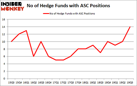 Is ASC A Good Stock To Buy?