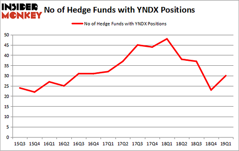 YNDX_jun2019